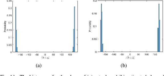 Figure 3 for Graph Attention Networks for Channel Estimation in RIS-assisted Satellite IoT Communications