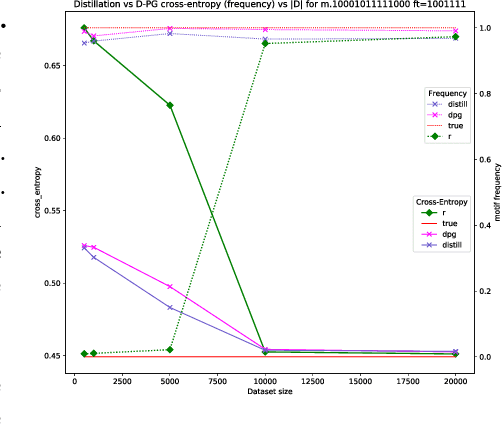 Figure 2 for Distributional Reinforcement Learning for Energy-Based Sequential Models
