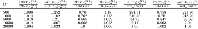 Figure 1 for Distributional Reinforcement Learning for Energy-Based Sequential Models