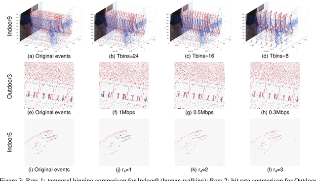 Figure 4 for Quadtree Driven Lossy Event Compression