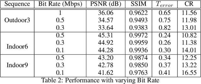 Figure 3 for Quadtree Driven Lossy Event Compression