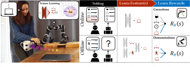 Figure 1 for Inducing Structure in Reward Learning by Learning Features