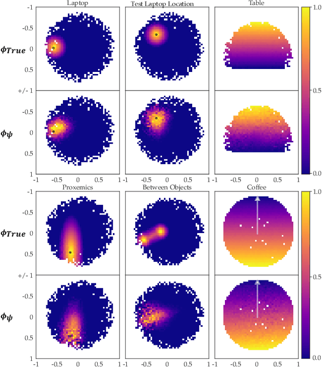 Figure 3 for Inducing Structure in Reward Learning by Learning Features