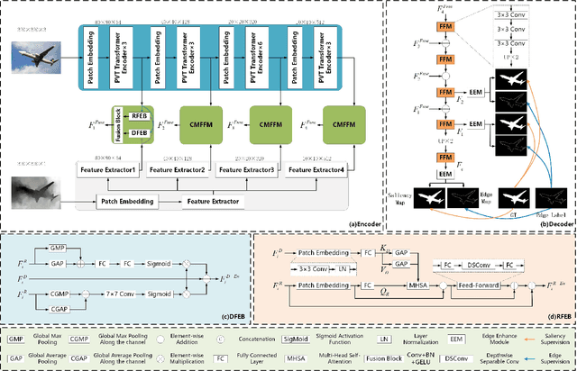 Figure 1 for TANet: Transformer-based Asymmetric Network for RGB-D Salient Object Detection