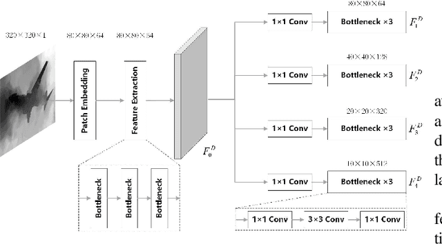 Figure 2 for TANet: Transformer-based Asymmetric Network for RGB-D Salient Object Detection