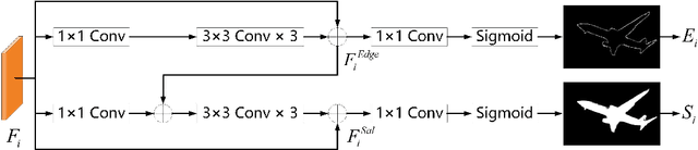 Figure 3 for TANet: Transformer-based Asymmetric Network for RGB-D Salient Object Detection