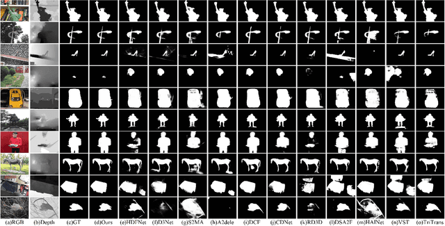 Figure 4 for TANet: Transformer-based Asymmetric Network for RGB-D Salient Object Detection