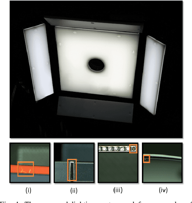 Figure 1 for Complex-Object Visual Inspection via Multiple Lighting Configurations