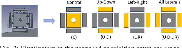 Figure 2 for Complex-Object Visual Inspection via Multiple Lighting Configurations