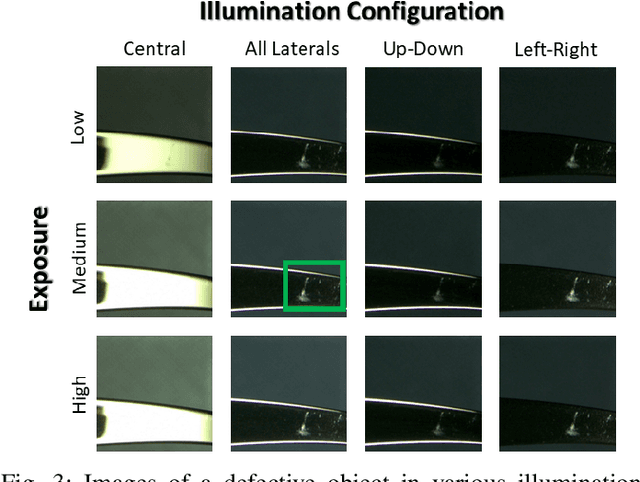 Figure 3 for Complex-Object Visual Inspection via Multiple Lighting Configurations