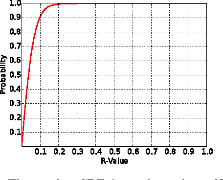 Figure 4 for Get More With Less: Near Real-Time Image Clustering on Mobile Phones