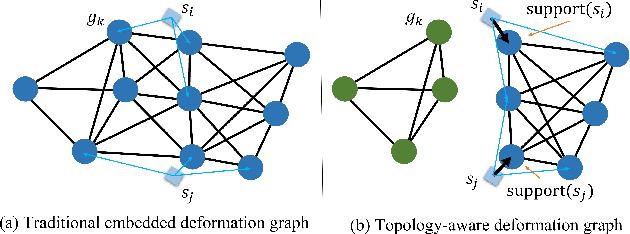 Figure 2 for Scene-level Tracking and Reconstruction without Object Priors