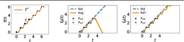 Figure 3 for Understanding and Mitigating the Tradeoff Between Robustness and Accuracy