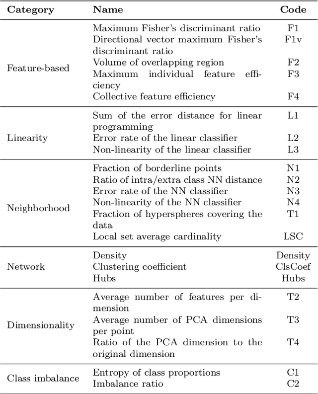 Figure 2 for A Novel Intrinsic Measure of Data Separability