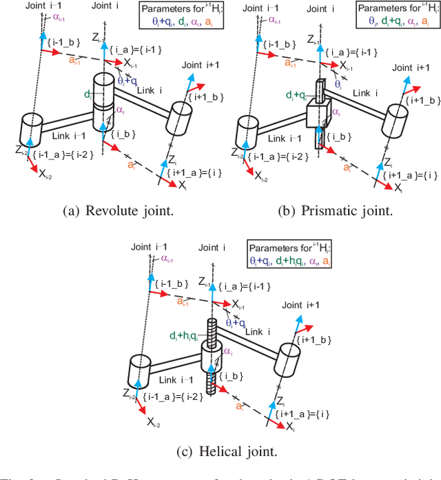 Figure 2 for Geometric interpretation of the general POE model for a serial-link robot via conversion into D-H parameterization