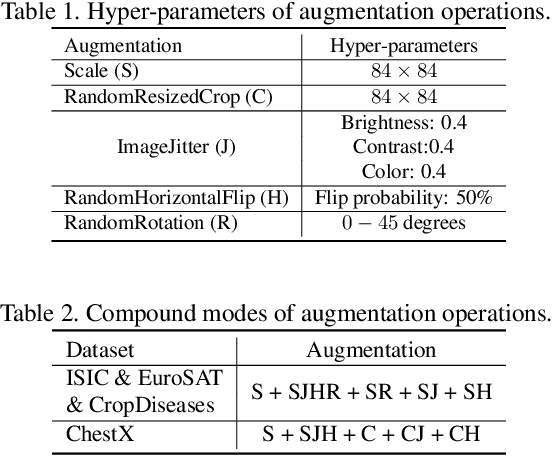 Figure 2 for Feature Transformation Ensemble Model with Batch Spectral Regularization for Cross-Domain Few-Shot Classification