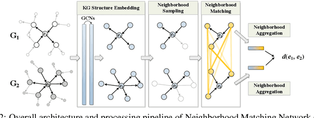 Figure 3 for Neighborhood Matching Network for Entity Alignment