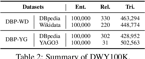 Figure 4 for Neighborhood Matching Network for Entity Alignment