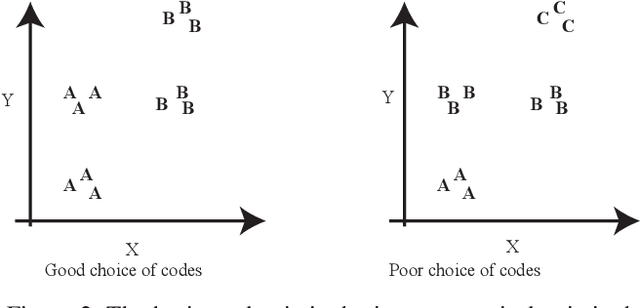Figure 3 for CDVAE: Co-embedding Deep Variational Auto Encoder for Conditional Variational Generation