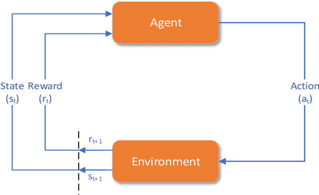 Figure 1 for DSP: A Differential Spatial Prediction Scheme for Comprehensive real industrial datasets