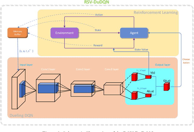 Figure 3 for DSP: A Differential Spatial Prediction Scheme for Comprehensive real industrial datasets