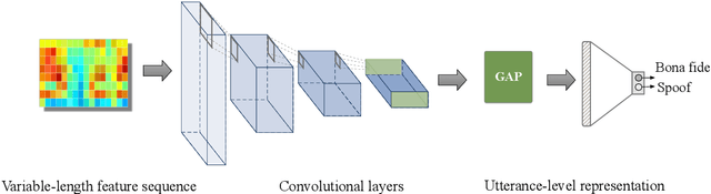 Figure 1 for The DKU Replay Detection System for the ASVspoof 2019 Challenge: On Data Augmentation, Feature Representation, Classification, and Fusion