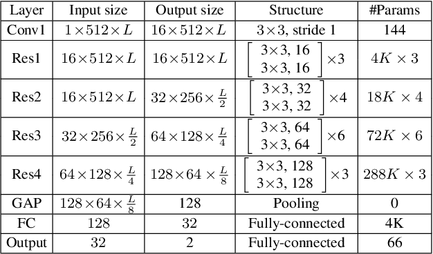 Figure 2 for The DKU Replay Detection System for the ASVspoof 2019 Challenge: On Data Augmentation, Feature Representation, Classification, and Fusion