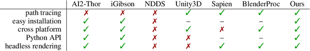 Figure 1 for NViSII: A Scriptable Tool for Photorealistic Image Generation