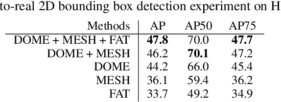 Figure 3 for NViSII: A Scriptable Tool for Photorealistic Image Generation