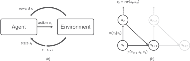 Figure 4 for Deep reinforcement learning approach to MIMO precoding problem: Optimality and Robustness