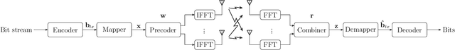 Figure 2 for Deep reinforcement learning approach to MIMO precoding problem: Optimality and Robustness