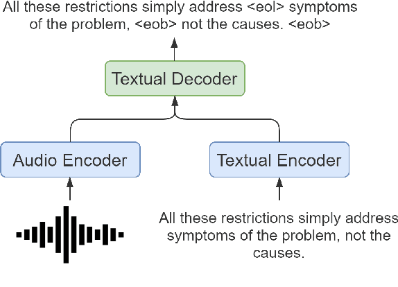 Figure 2 for Dodging the Data Bottleneck: Automatic Subtitling with Automatically Segmented ST Corpora