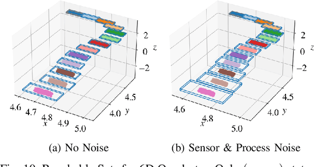 Figure 2 for Reachability Analysis of Neural Feedback Loops