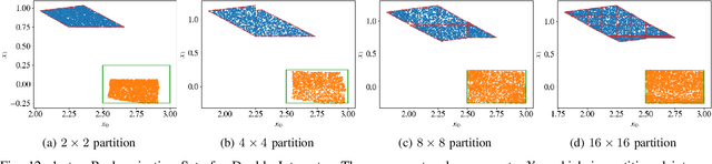 Figure 4 for Reachability Analysis of Neural Feedback Loops