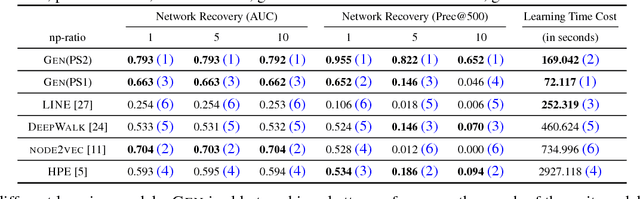 Figure 2 for GEN Model: An Alternative Approach to Deep Neural Network Models
