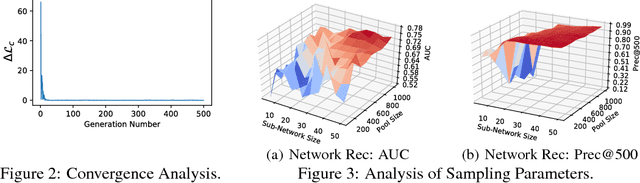 Figure 3 for GEN Model: An Alternative Approach to Deep Neural Network Models