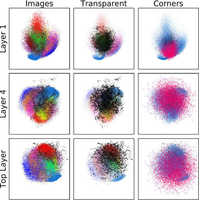 Figure 2 for Jeffrey's prior sampling of deep sigmoidal networks