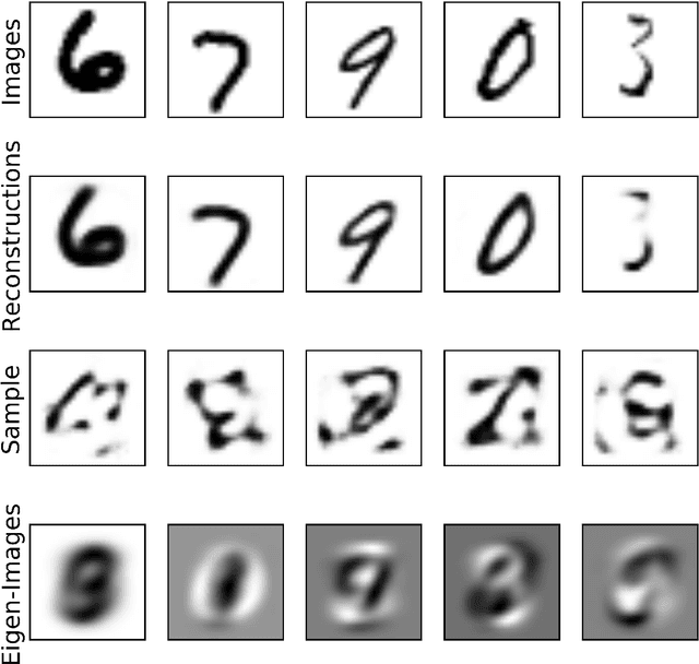 Figure 3 for Jeffrey's prior sampling of deep sigmoidal networks