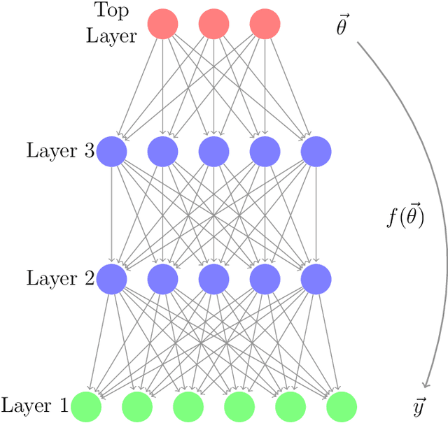 Figure 1 for Jeffrey's prior sampling of deep sigmoidal networks