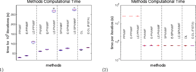 Figure 3 for Sparse Hierachical Extrapolated Parametric Methods for Cortical Data Analysis