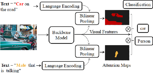 Figure 1 for Weakly Supervised Attention Learning for Textual Phrases Grounding