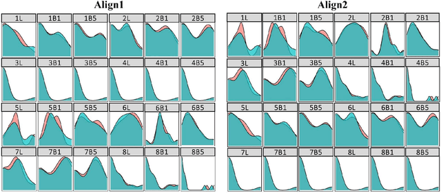 Figure 1 for Quantitative Prediction on the Enantioselectivity of Multiple Chiral Iodoarene Scaffolds Based on Whole Geometry