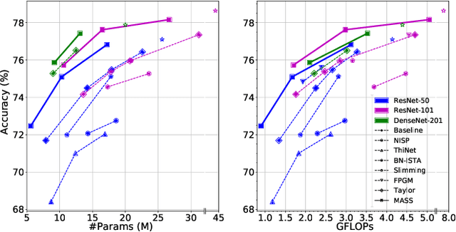 Figure 1 for Model-Agnostic Structured Sparsification with Learnable Channel Shuffle