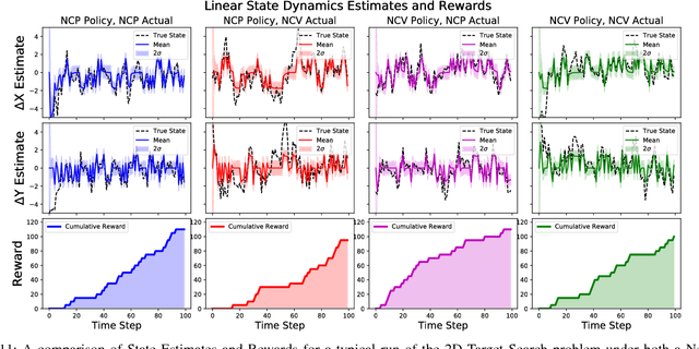 Figure 3 for Optimal Continuous State POMDP Planning with Semantic Observations: A Variational Approach
