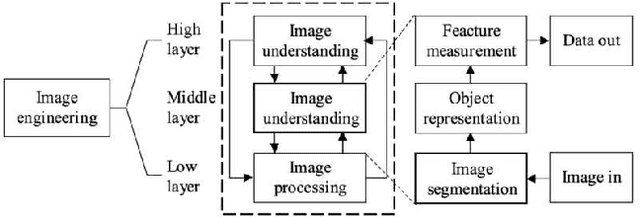 Figure 1 for Segmentation of 3D Dental Images Using Deep Learning