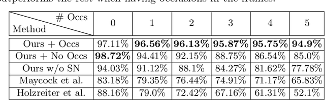 Figure 2 for Auto-labelling of Markers in Optical Motion Capture by Permutation Learning
