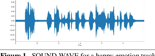 Figure 1 for AHD ConvNet for Speech Emotion Classification