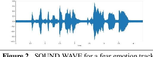 Figure 2 for AHD ConvNet for Speech Emotion Classification