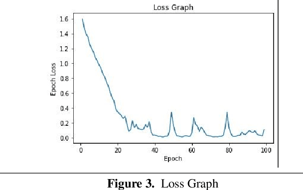 Figure 3 for AHD ConvNet for Speech Emotion Classification