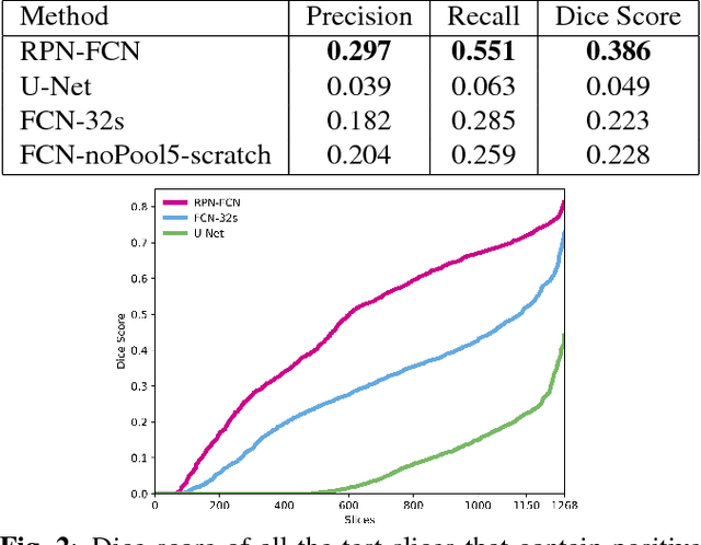 Figure 2 for End-to-end detection-segmentation network with ROI convolution